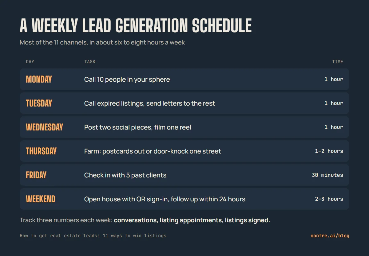 A weekly lead generation schedule with one task for each day of the week