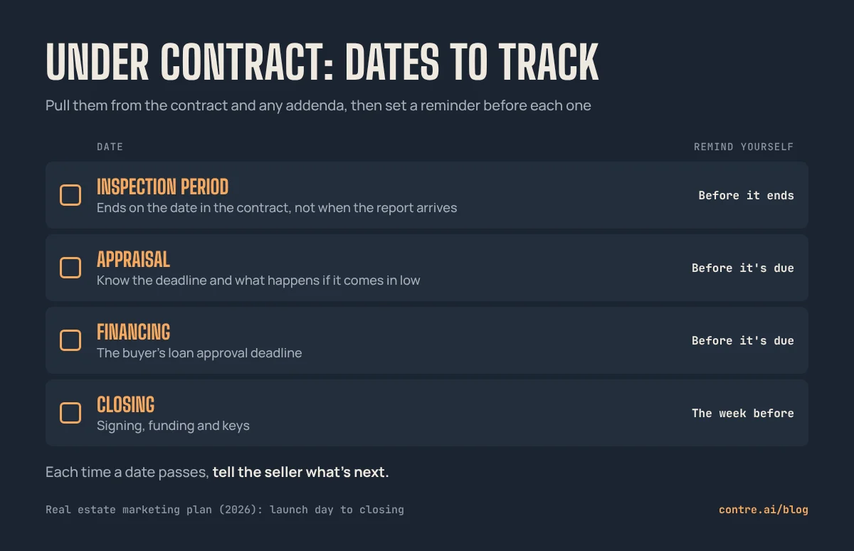 Checklist of contract dates to track from under contract to closing