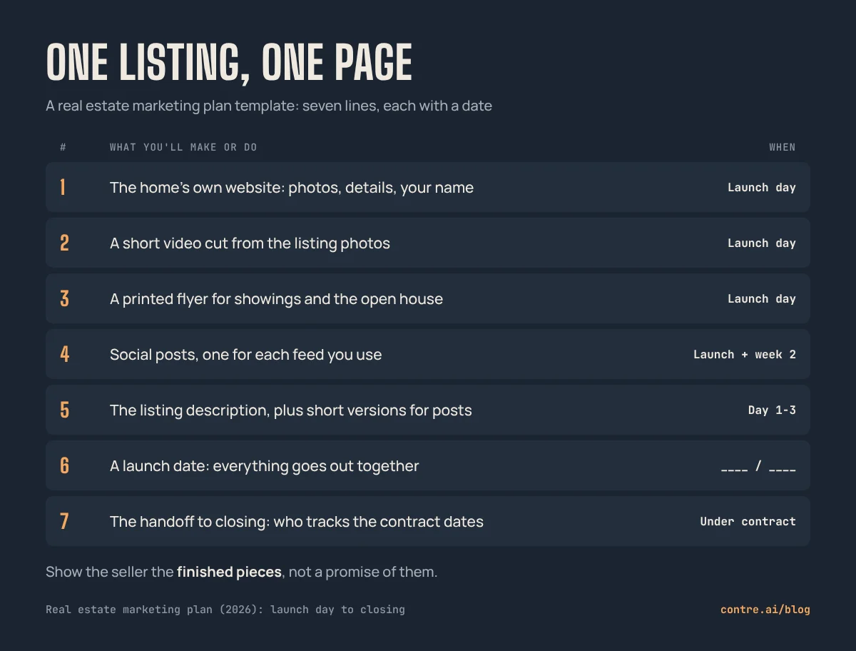 One-page real estate marketing plan template for a single listing